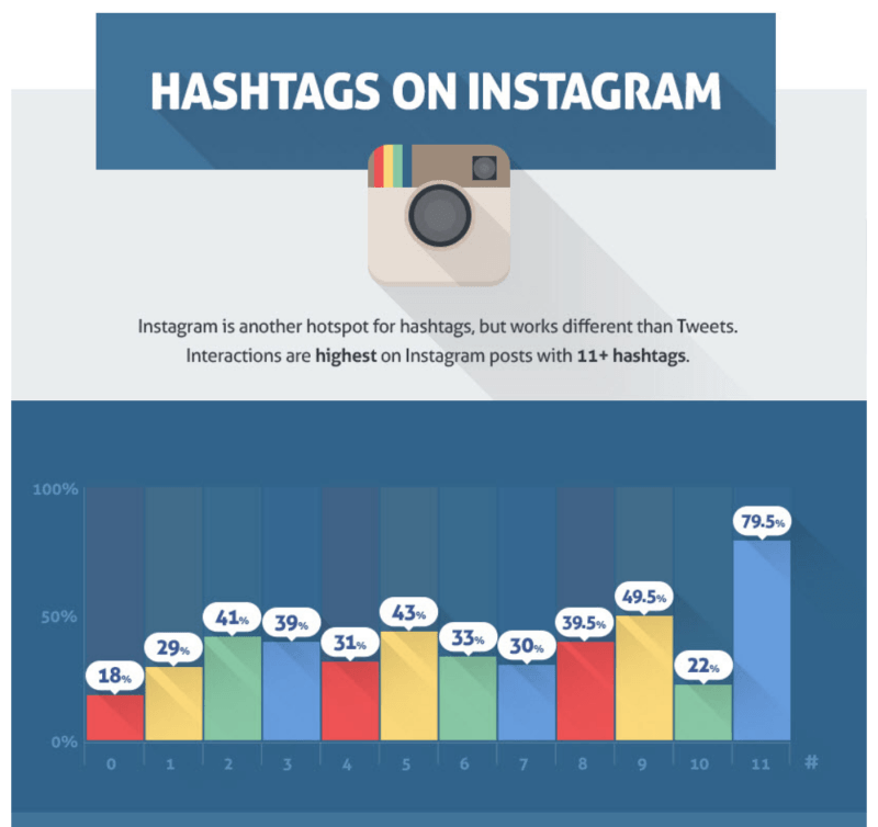 Hashtags-Instagram