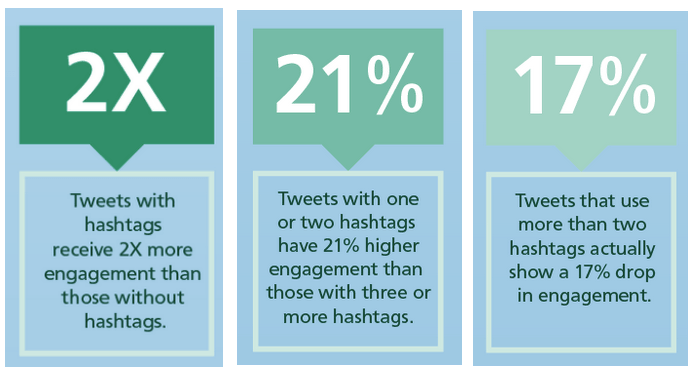 Hashtags-Twitter-Stats