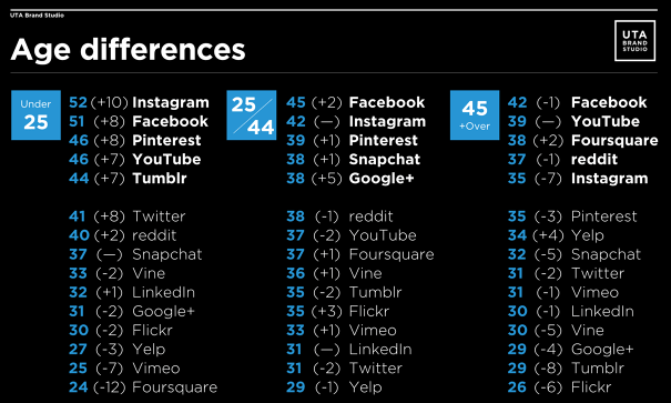 Age-Difference