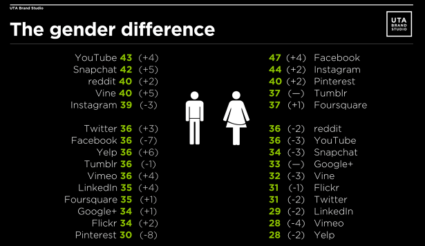 Gender-Difference